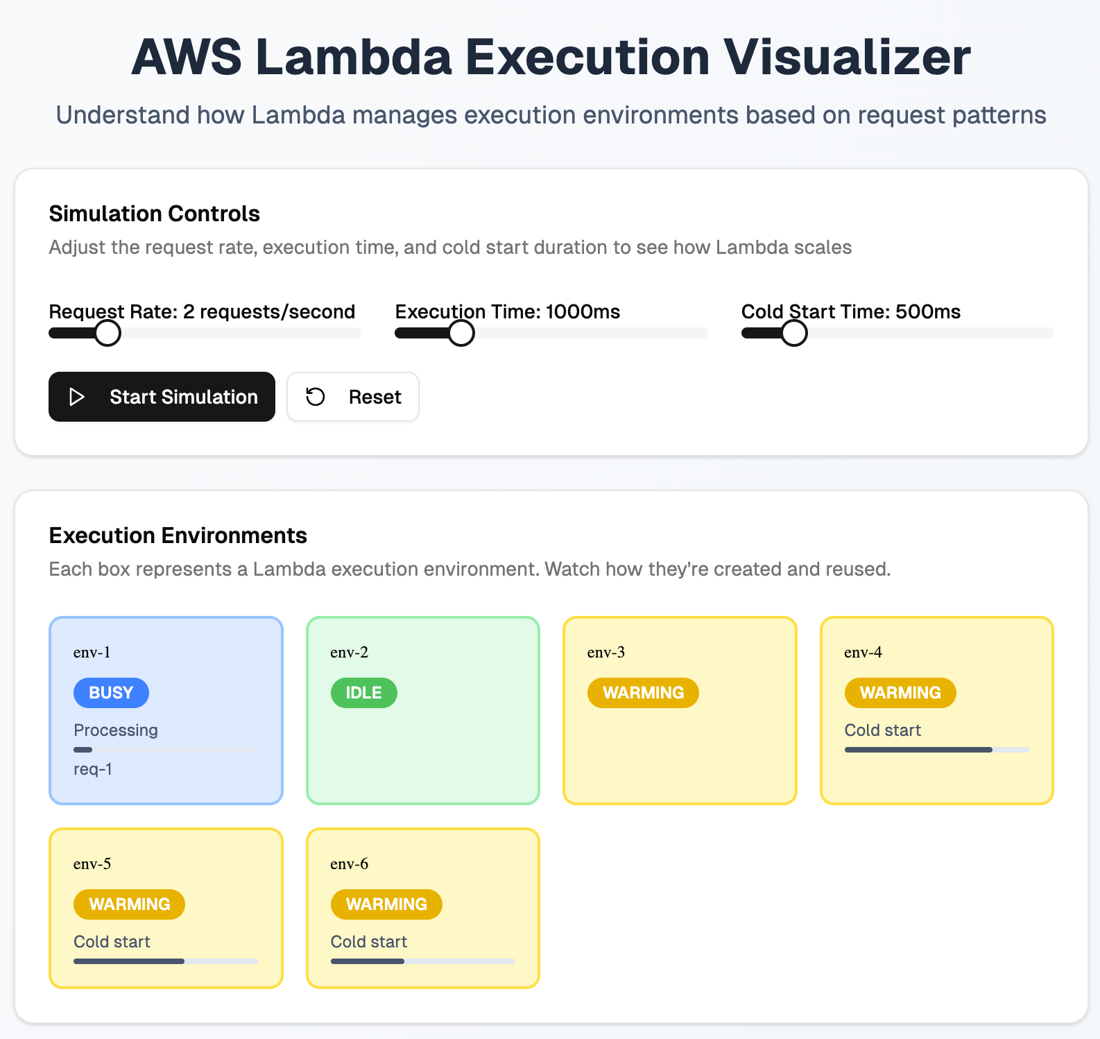Lambda Simulator interface showing execution phases and performance metrics